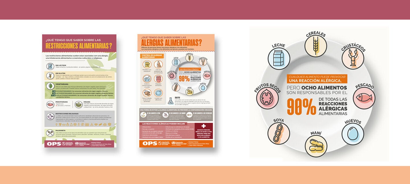 Info alergias 