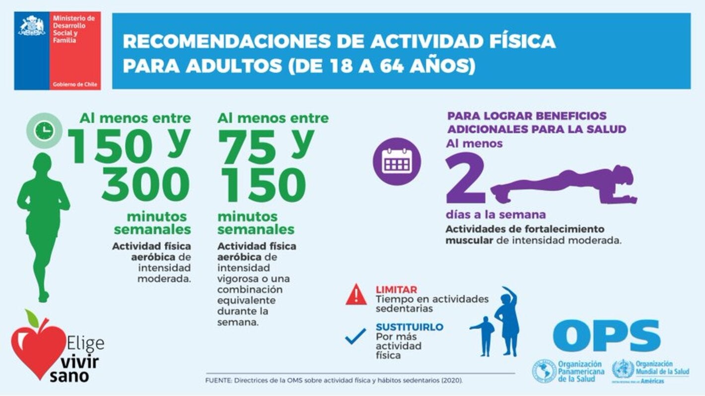 Se trata de recomendaciones, basadas en evidencia, acerca de la cantidad de actividad física que deben realizar niños, niñas y adolescentes, adultos y personas mayores en términos de frecuencia, intensidad y duración para obtener beneficios significativos y mitigar los riesgos para la salud