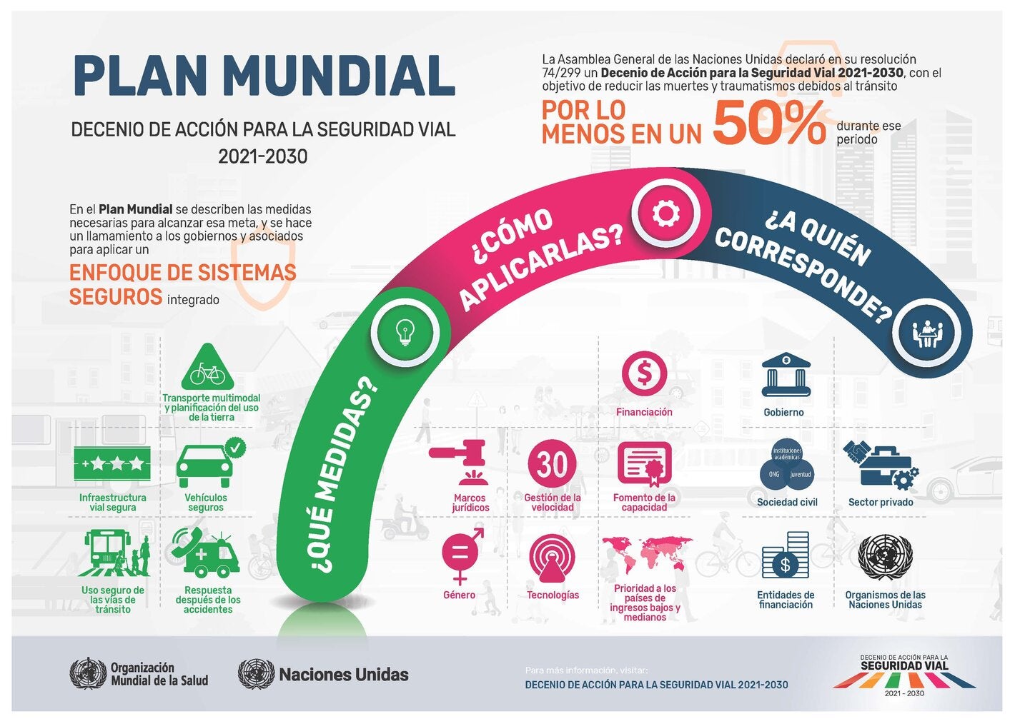 plan mundial segvial