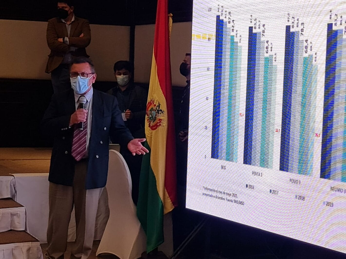 Inmunizacion COVID-19 Bolivia