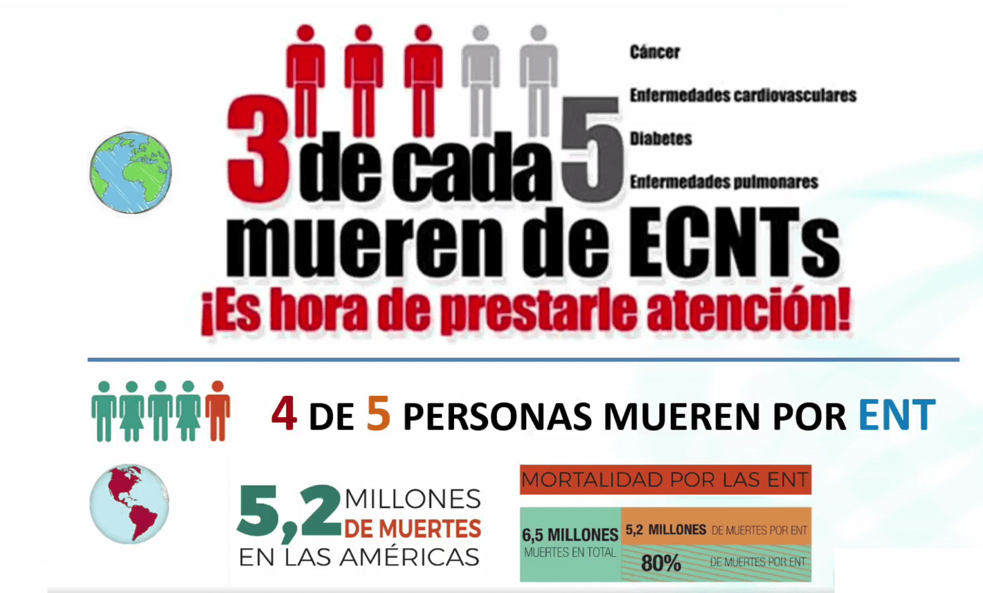 Diapositiva con datos sobre mortalidad causada por enfermedades no transmisibles