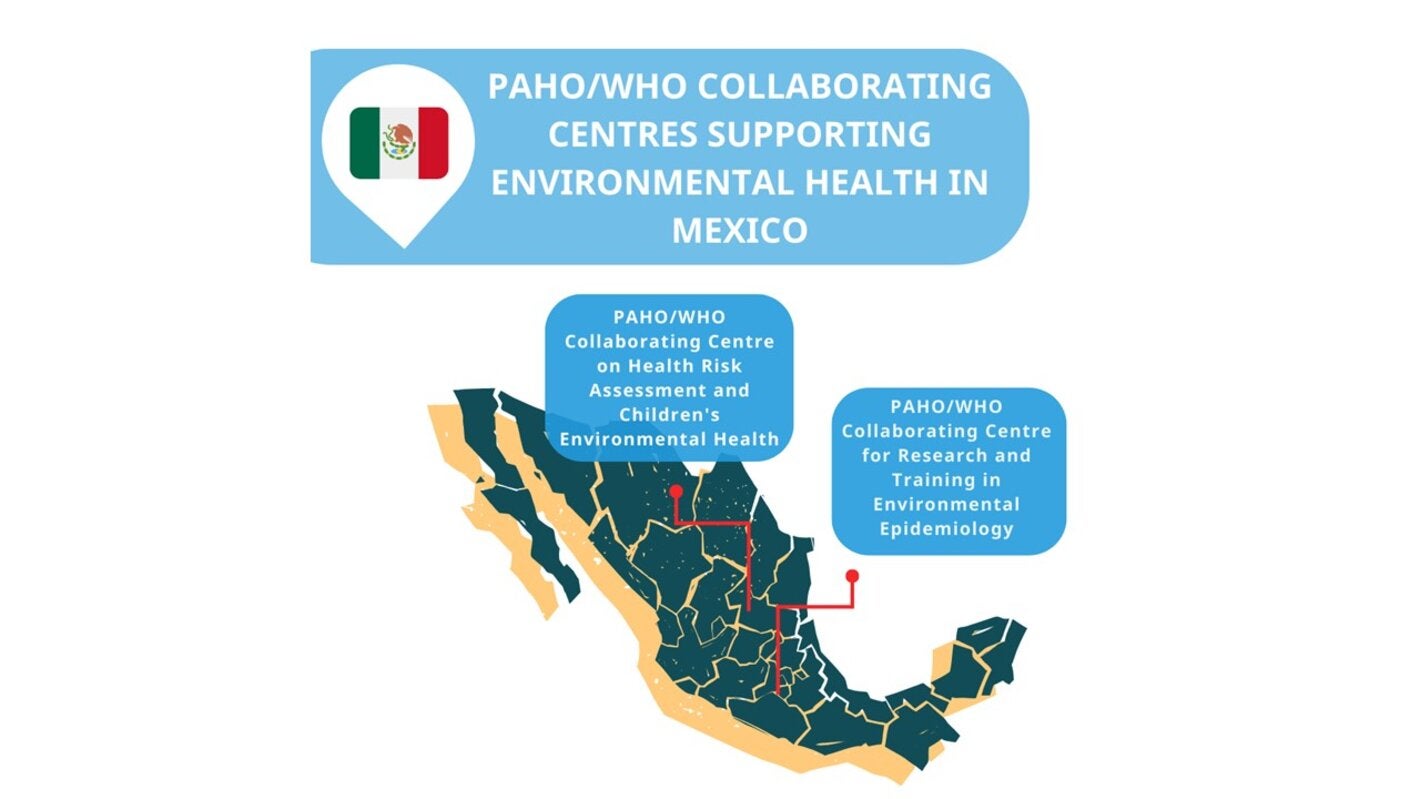 PAHO/WHO CCs Environmental Health