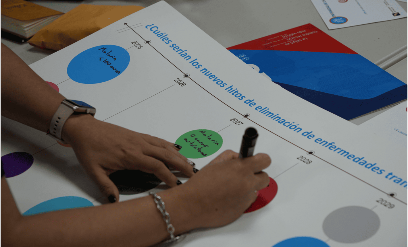 Participante escribiendo en los carteles del trabajo grupal