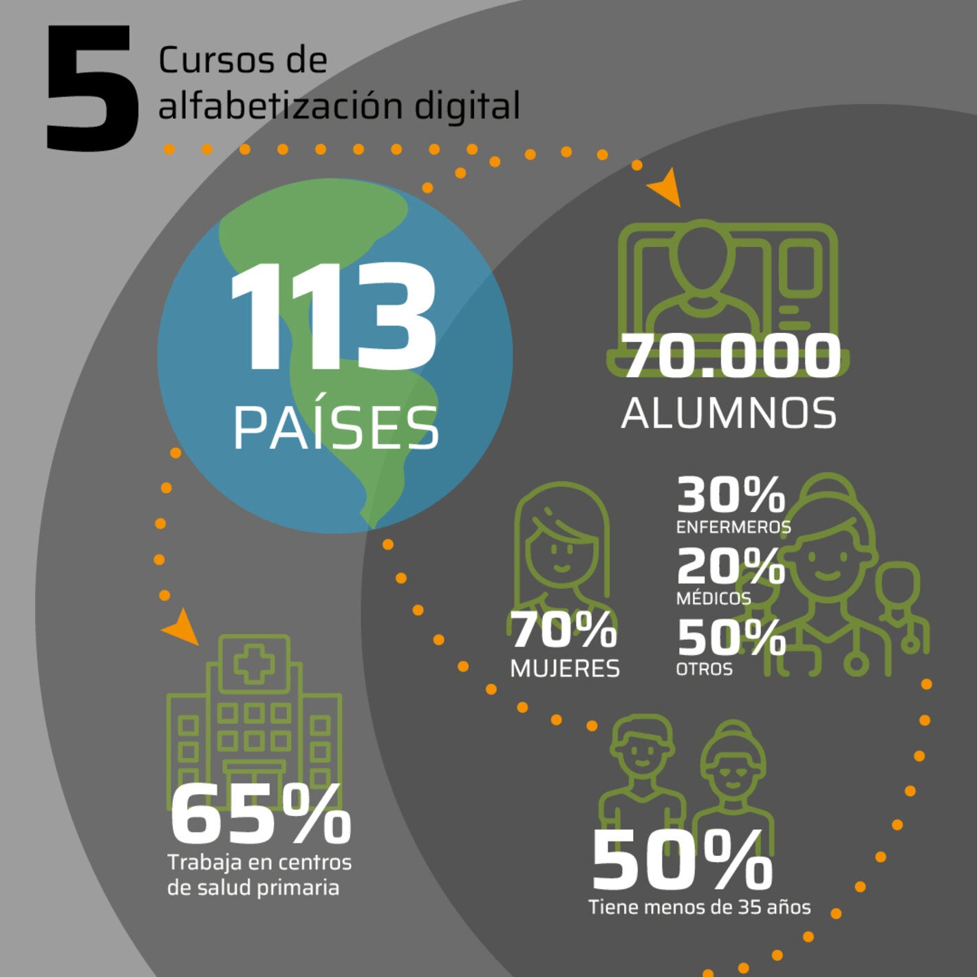 Alfabetización digital en salud