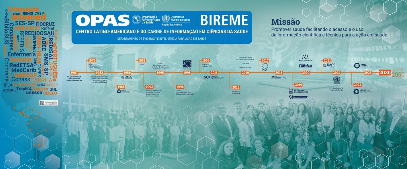 Nuevo panel de BIREME/OPS con una línea de tiempo de hitos clave (productos y servicios desarrollados entre 1967 y 2025), una nube de socios institucionales y la misión del Centro de promover el acceso equitativo a la información en salud. La imagen también resalta a las personas y equipos detrás del trabajo de BIREME.