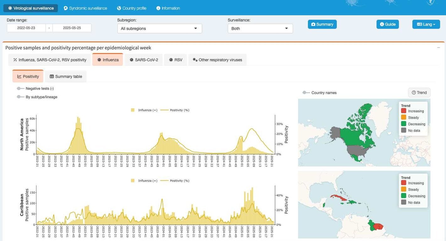 Launch of PAHO Respiratory Viruses Surveillance Dashboard - PAHO