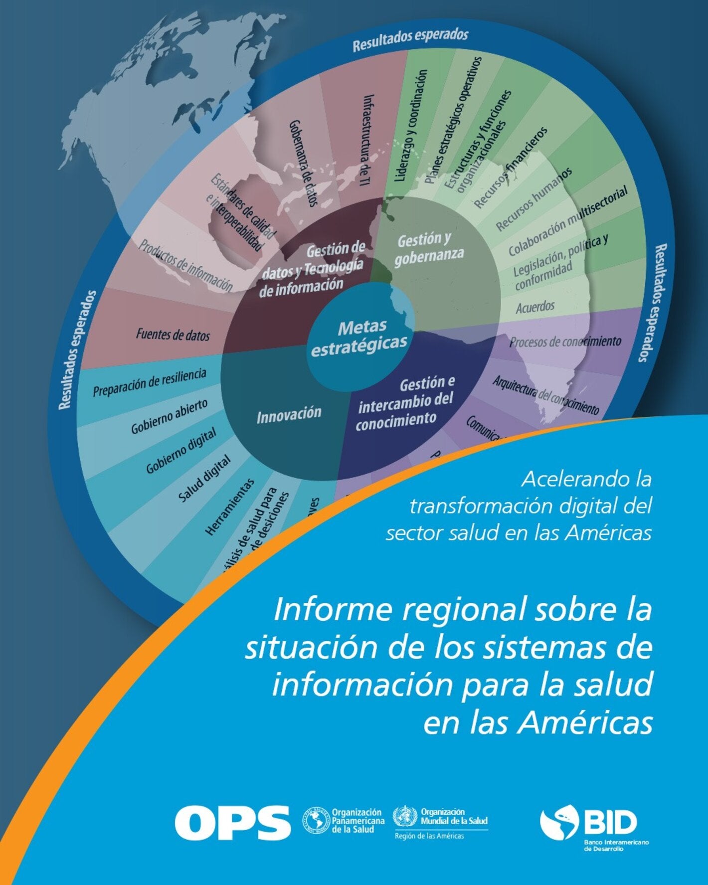 Informe regional sobre la situación de los Sistemas de Información para la Salud en las Américas (IS4H)