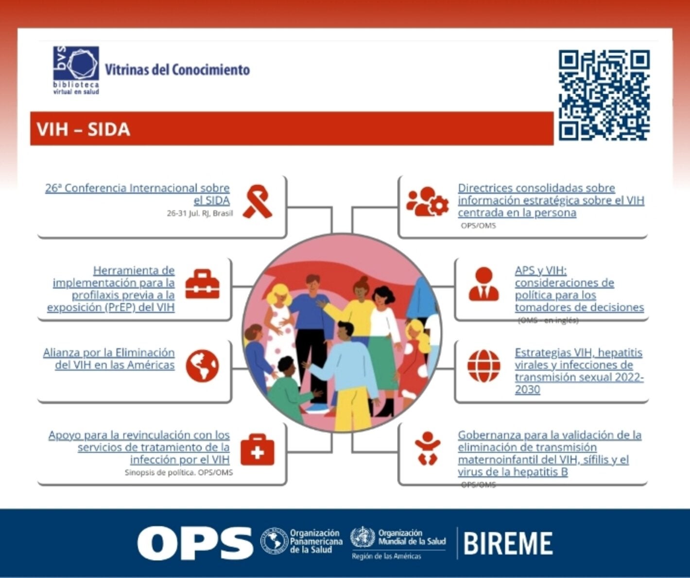 Banner de la Vitrina del Conocimiento sobre el VIH/SIDA de la BVS, con una ilustración central de personas, un código QR de acceso y destacados de recursos y publicaciones sobre prevención, tratamiento y políticas relacionadas con el VIH/SIDA.