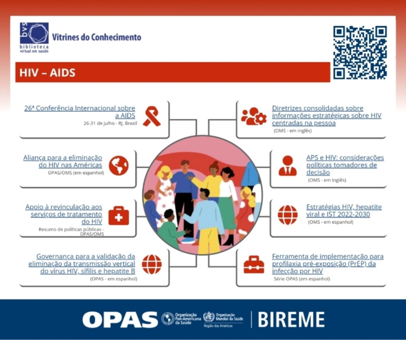 Banner da Vitrine do Conhecimento HIV/AIDS da BVS, com ilustração central de pessoas, QR Code para acesso e destaques de recursos e publicações sobre prevenção, tratamento e políticas relacionadas ao HIV/AIDS.