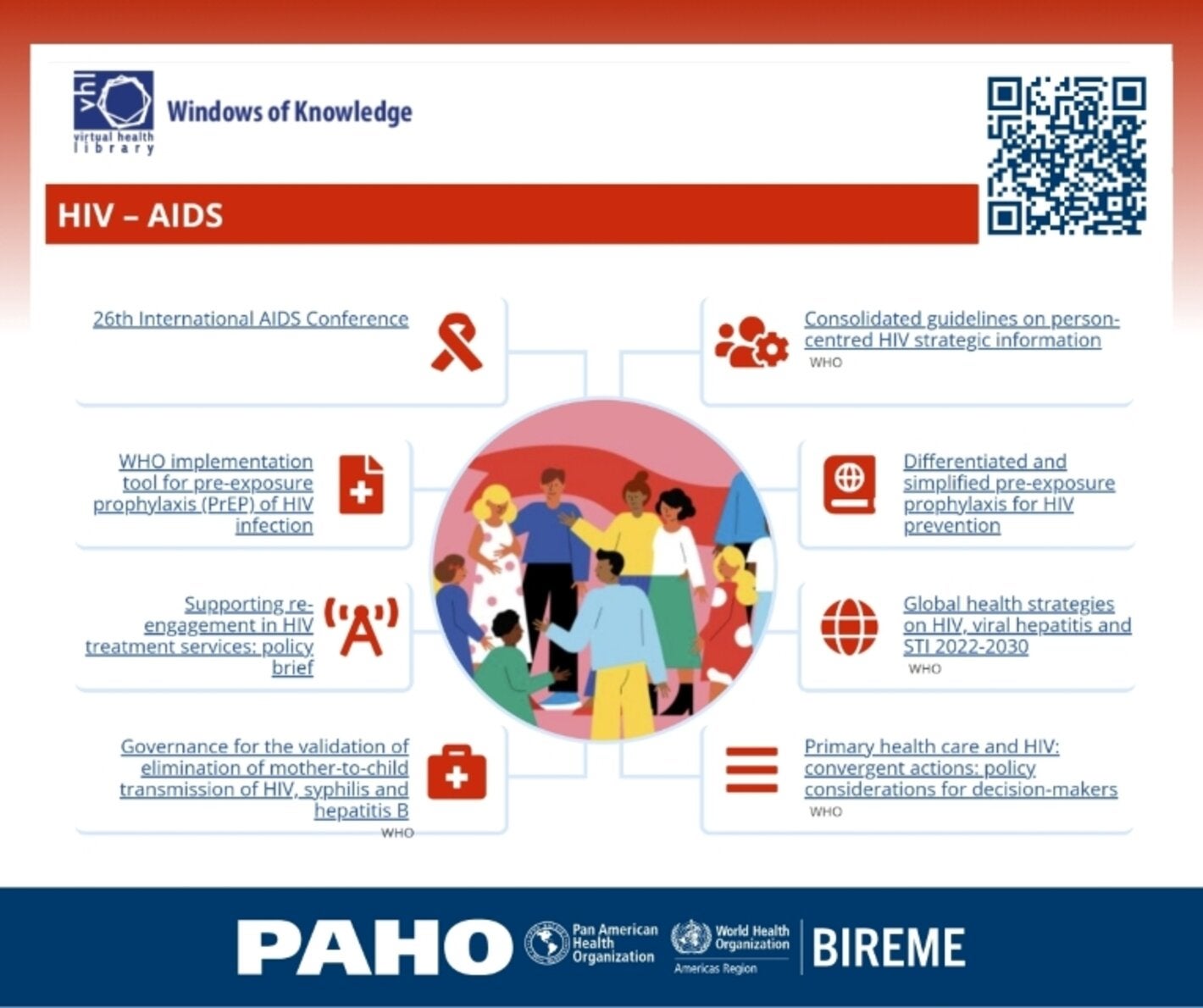 Banner for the VHL HIV/AIDS Window of Knowledge featuring a central illustration of people, a QR code for access, and highlighted resources and publications on HIV/AIDS prevention, treatment, and related policies.
