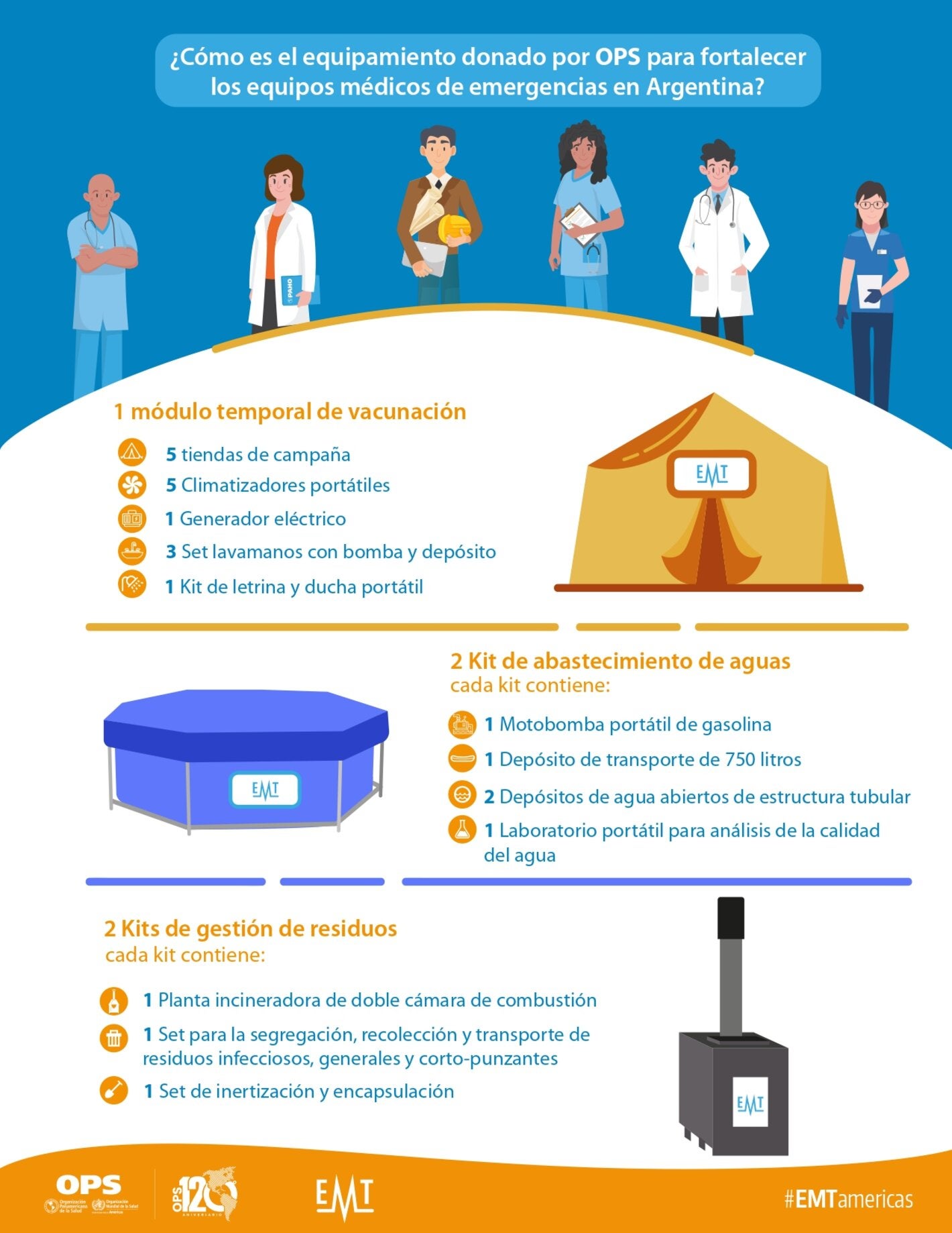 Infografía sobre el equipamiento donado a Argentina