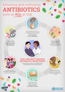 Infographic: Misusing and overusing antibiotics puts us all at risk