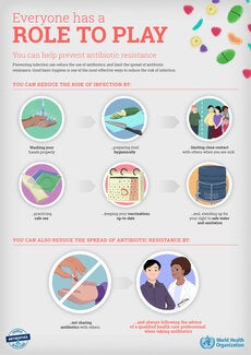 Infographic: Everyone has a role to play