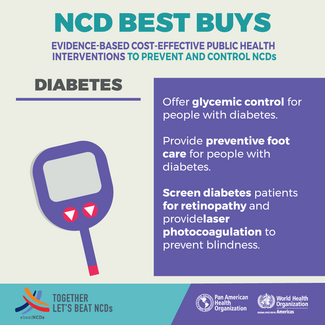 NCD Best Buys - Diabetes
