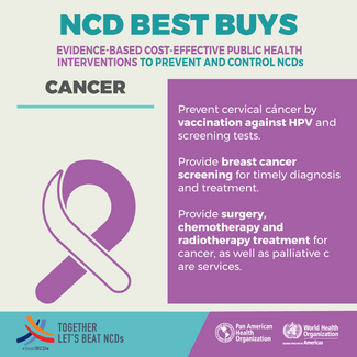 NCD Best Buys - Cancer