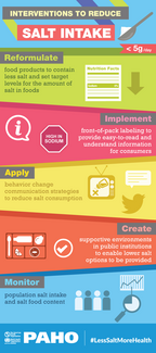 Infographic: Interventions to reduce salt intake
