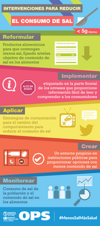 Infografía: Intervenciones para reducir el consumo de sal