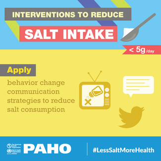 Social Media Interventions Salt Reduction - 1