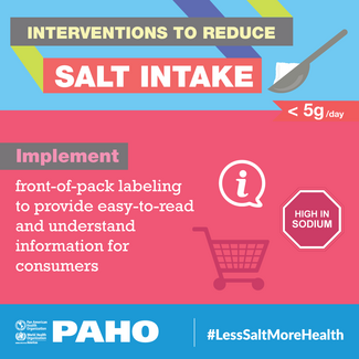 Social Media Interventions Salt Reduction - 3