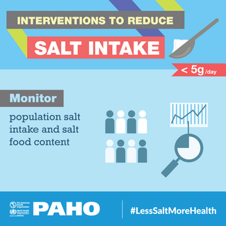 Social Media Interventions Salt Reduction - 5