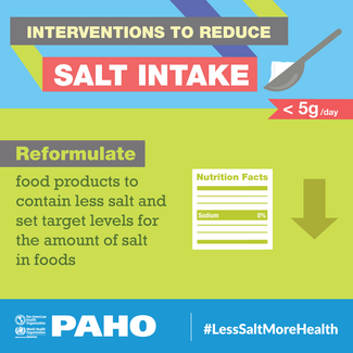Social Media Interventions Salt Reduction - 4
