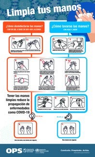 Infografía. Limpia tus manos. ¿Cómo?