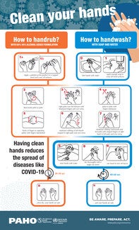 Infographics. Clean your hands. (Having clean hands reduces the spread of diseases like COVID-19)