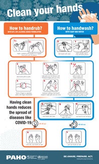 Infographics. Clean your hands. (Having clean hands reduces the spread of diseases like COVID-19)