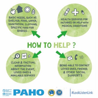 The question “How to help?” is shown at the center of the image, in green capital letters, with the word help highlighted in a lighter shade of green. From this question, four green arrows point to four circles, each of them on one of the corners of the square image. Each circle contains black and white icons and a text message against a green background, as follows:  Top left corner: Icons include a shirt in a hanger, and black arrow pointing up, a plate, and a bottle. Text reads: Basic needs, such as shel