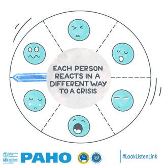 The image depicts a roulette with an arrow divided into six parts. Six different facial expressions are represented on each of the sections, showing different emotions. At the center of the roulette, there is a message indicating “Each person reacts in a different way to a crisis”. The bottom of the image depicts the logos of the Pan American Health Organization (PAHO) and the Caribbean Development Bank (CDB), as well as the hashtag #LookListenLink.