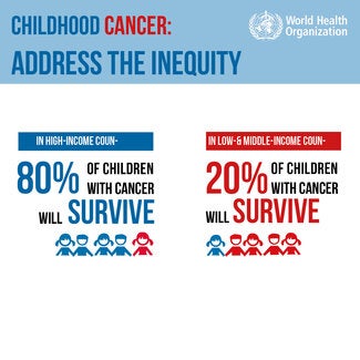 Childhood Cancer: address the inequity