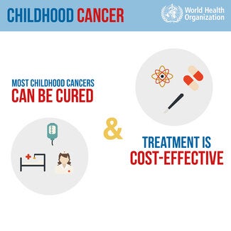 Most childhood cancers can be cured & treatment is cost-effective
