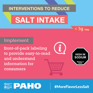 Salt Best Buys - IMPLEMENT