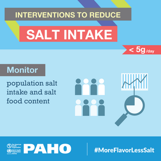 Salt Best Buys - MONITOR