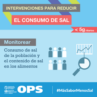 Actúa para reducir el consumo de sal - Monitorear