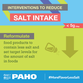 Salt Best Buys - REFORMULATE