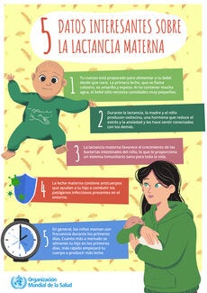 Infografía: 5 datos interesantes sobre la lactancia materna