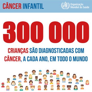 300 000 crianças são diagnosticadas com câncer, a cada ano, em todo mundo