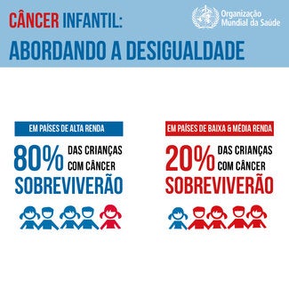 Câncer infantil: abordando a desigualdade