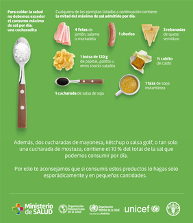 Tips sobre el consumo de la sal