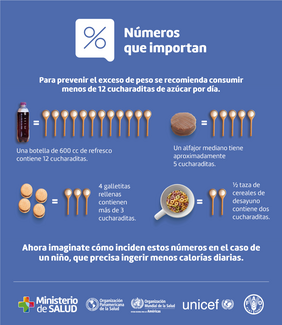 Tips sobre el consumo del azúcar