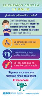 Luchemos contra la polio (infografía)