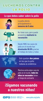 Luchemos contra la polio (infografía)