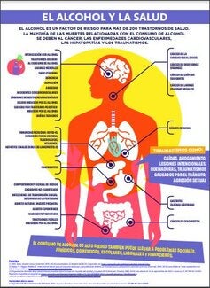 Alcohol and Health factsheet