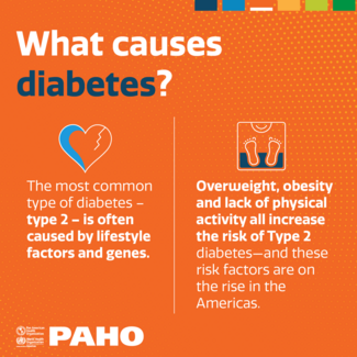 What causes diabetes?