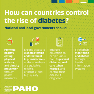 How can countries control the rise of diabetes?