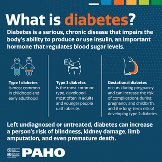 What is diabetes?