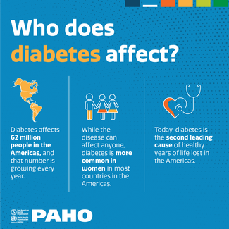 Who does diabetes affect?
