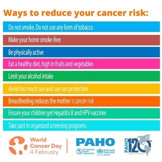 How to reduce your risk of cancer