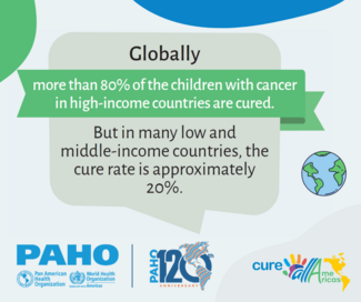 Globally more than 80% of the children with cancer in high-income countries are cured. But in many low and middle-income countries, the cure rate is approximately 20%
